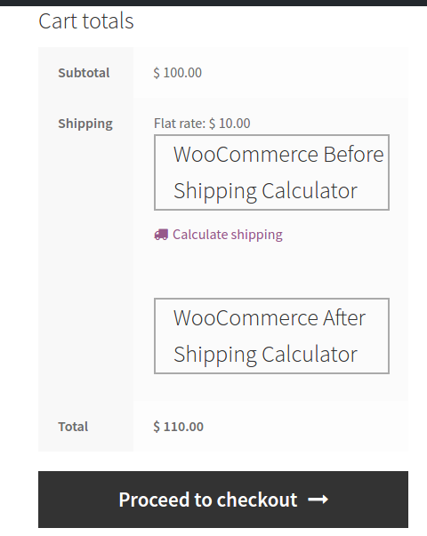 WooCommerce Cart Page Hooks: Visual Guide with Code Snippets - Tyche Softwares