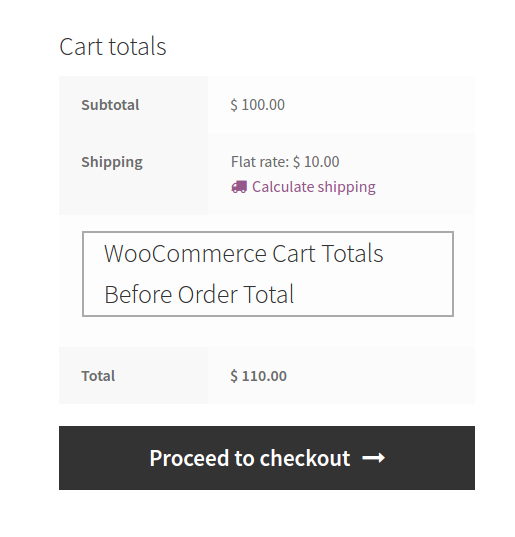 WooCommerce Cart Page Hooks: Visual Guide with Code Snippets - Tyche Softwares